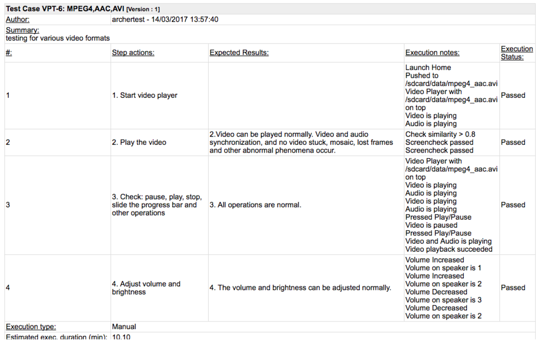 Testlink Output